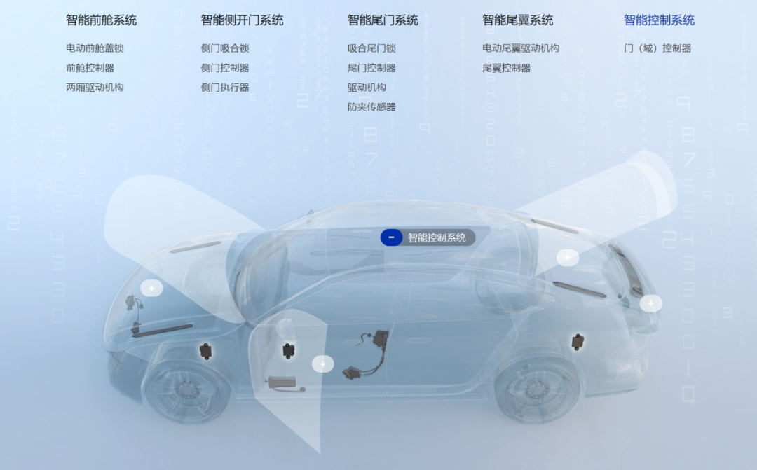 恩井科技荣获岚图汽车2023年度研发创新奖(图4)